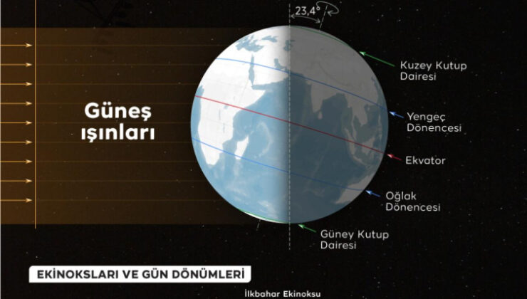 Kuzey Yarım Küre kışı en uzun gece ile karşılıyor