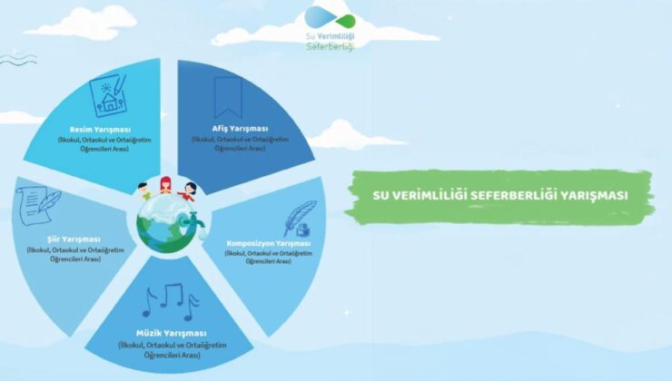 Okullarda Su Verimliliği Seferberliği kapsamında yarışmalar düzenlenecek