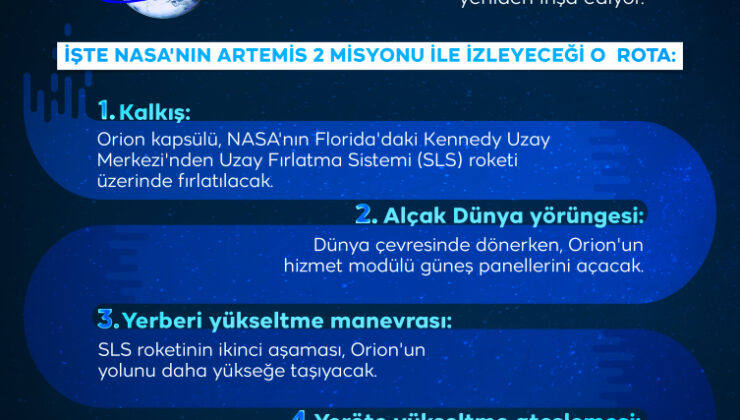 Hazırlanın: İnsanoğlu yeniden Ay’a dönüyor