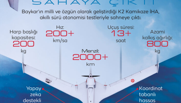 SSB Başkanı Görgün: K2 Kamikaze İHA sahada önemli bir güç çarpanı oluşturuyor