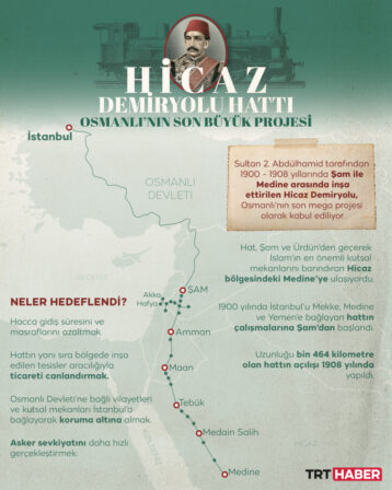 Yeni Hicaz Demir Yolu bölgedeki dengeleri değiştirecek